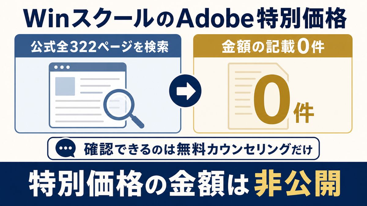 Adobe特別価格の金額が非公開である点をイメージした画像