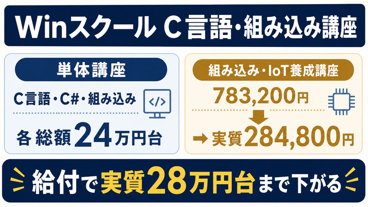 C言語・組み込み講座の料金と給付をイメージした画像