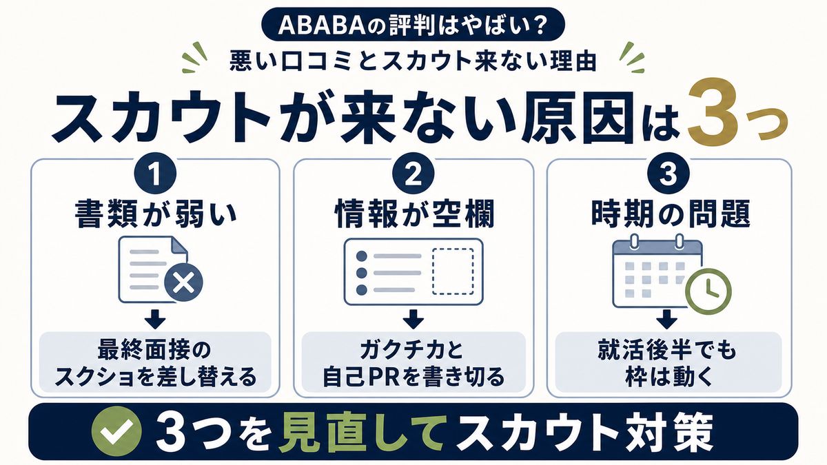 ABABAの悪い口コミと対処法をイメージした画像