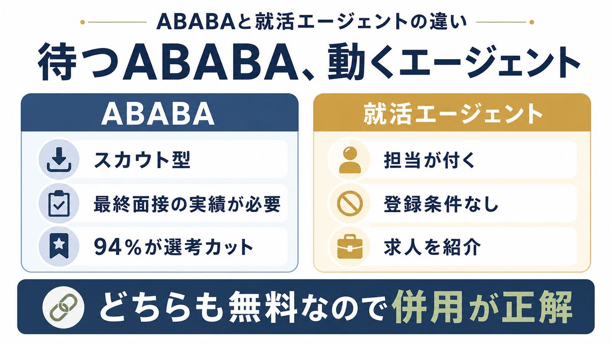 ABABAと就活エージェントの違いをイメージした画像