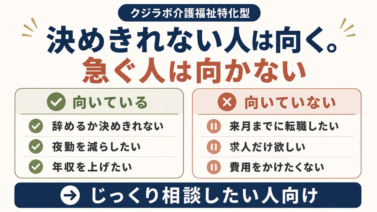 クジラボ介護福祉特化型の向き不向きを整理したイメージ画像